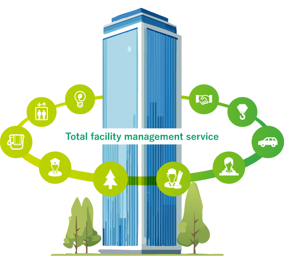 Total Facility Management