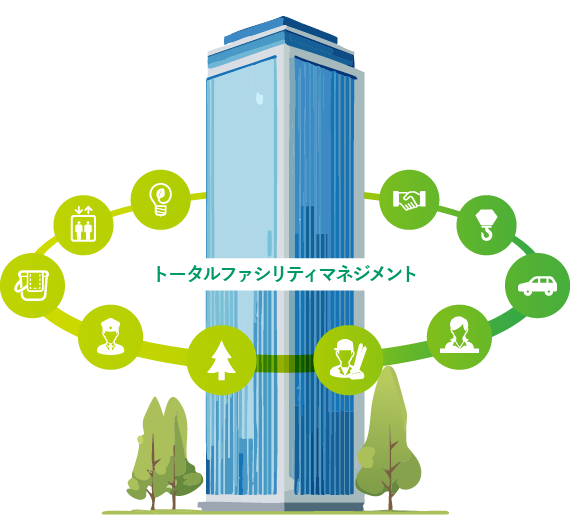 トータルファシリティマネジメント